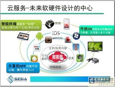 消費電子下一片藍(lán)海 網(wǎng)絡(luò)設(shè)備開發(fā)的機遇與挑戰(zhàn)