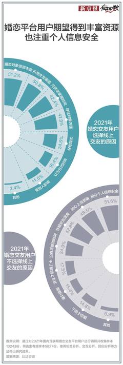 婚介服務中的技術開發與技術服務 你踩過這些坑嗎？