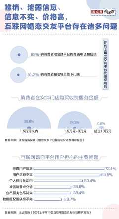 滿世界相親的年輕人，為什么拋棄相親網站？技術開發與服務的反思